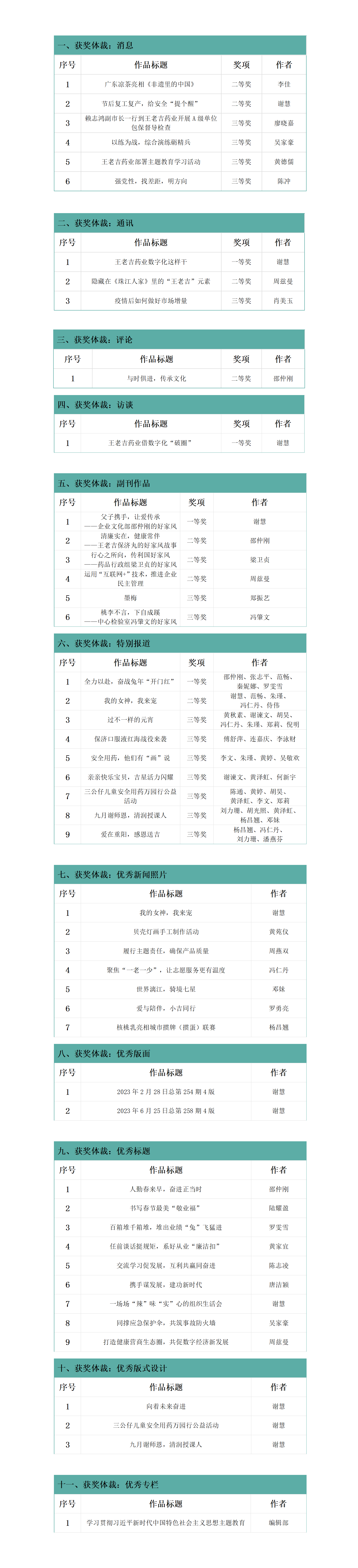 《王老吉天地》48篇作品獲獎(2024年)_01.png 《王老吉天地》48篇作品獲獎(2024年)_01.png